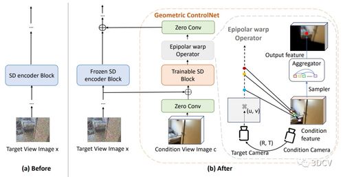 通過視圖合成增強預訓練2D擴散模型的可擴展技術