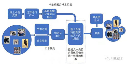 極客星球 圖像技術(shù)在上億規(guī)模實(shí)拍圖片中的實(shí)踐與應(yīng)用