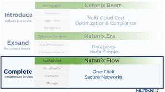 Nutanix Flow 軟件定義網絡的新篇章，助力企業智能化運維