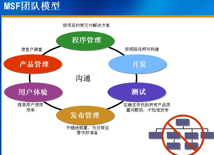 誰驅(qū)動公司？上帝賜予食物，魔鬼送來廚師——軟件服務(wù)的宿命與突圍