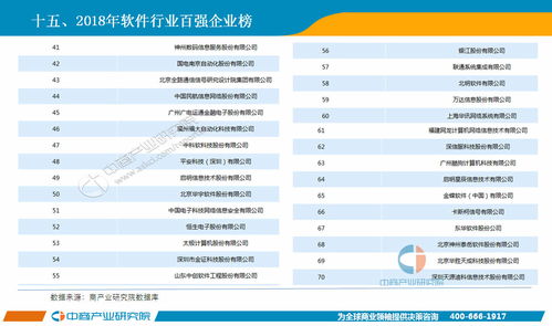 2018年1-5月中國軟件行業經濟運行情況月度報告 軟件開發細分領域深度解析