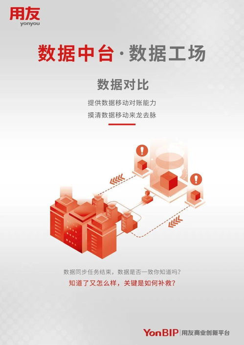 圖說 用友YonBIP數(shù)據(jù)中臺(tái)——數(shù)據(jù)工廠，一站式數(shù)據(jù)治理與數(shù)據(jù)開發(fā)利器